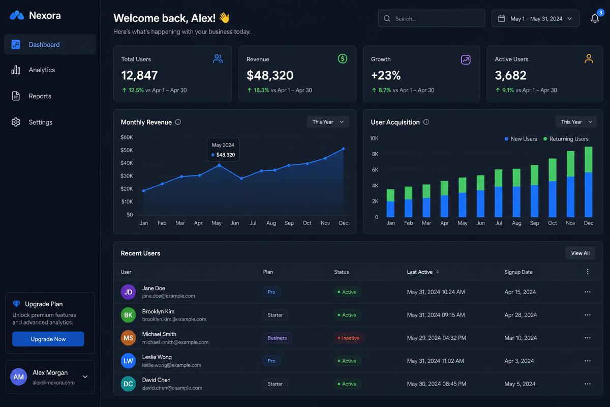 Dashboard Demo
